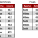 Image for article titled Can Sports Show The Way To Smarter Voting?